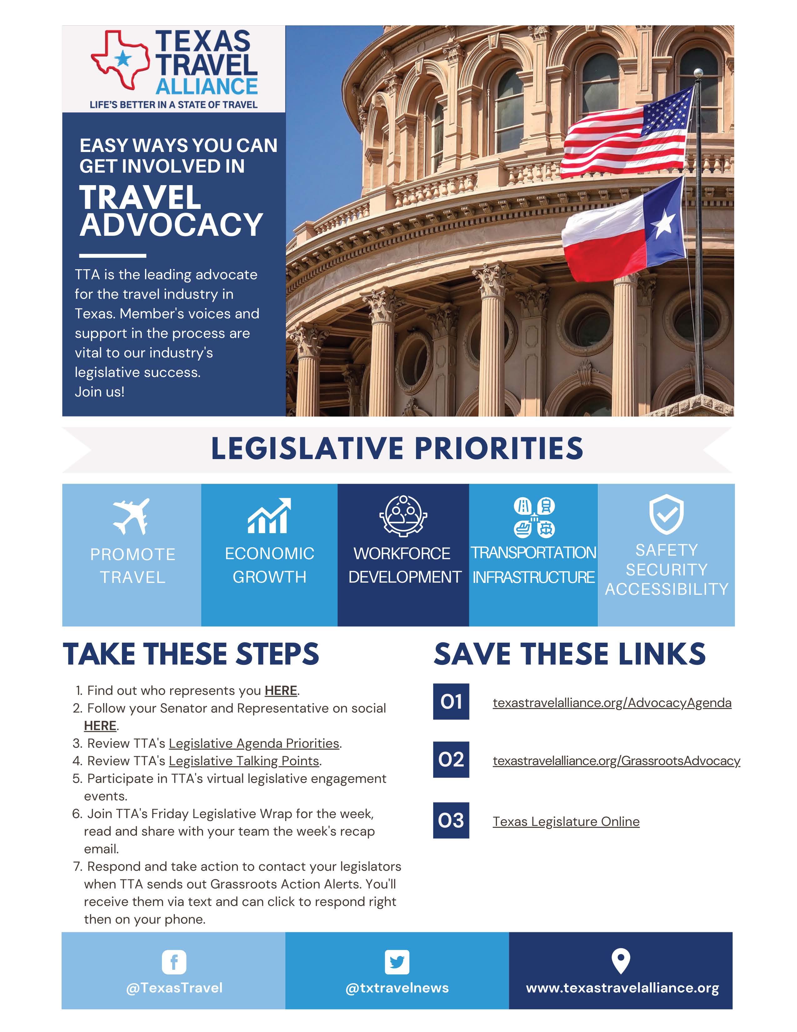texas travel industry association