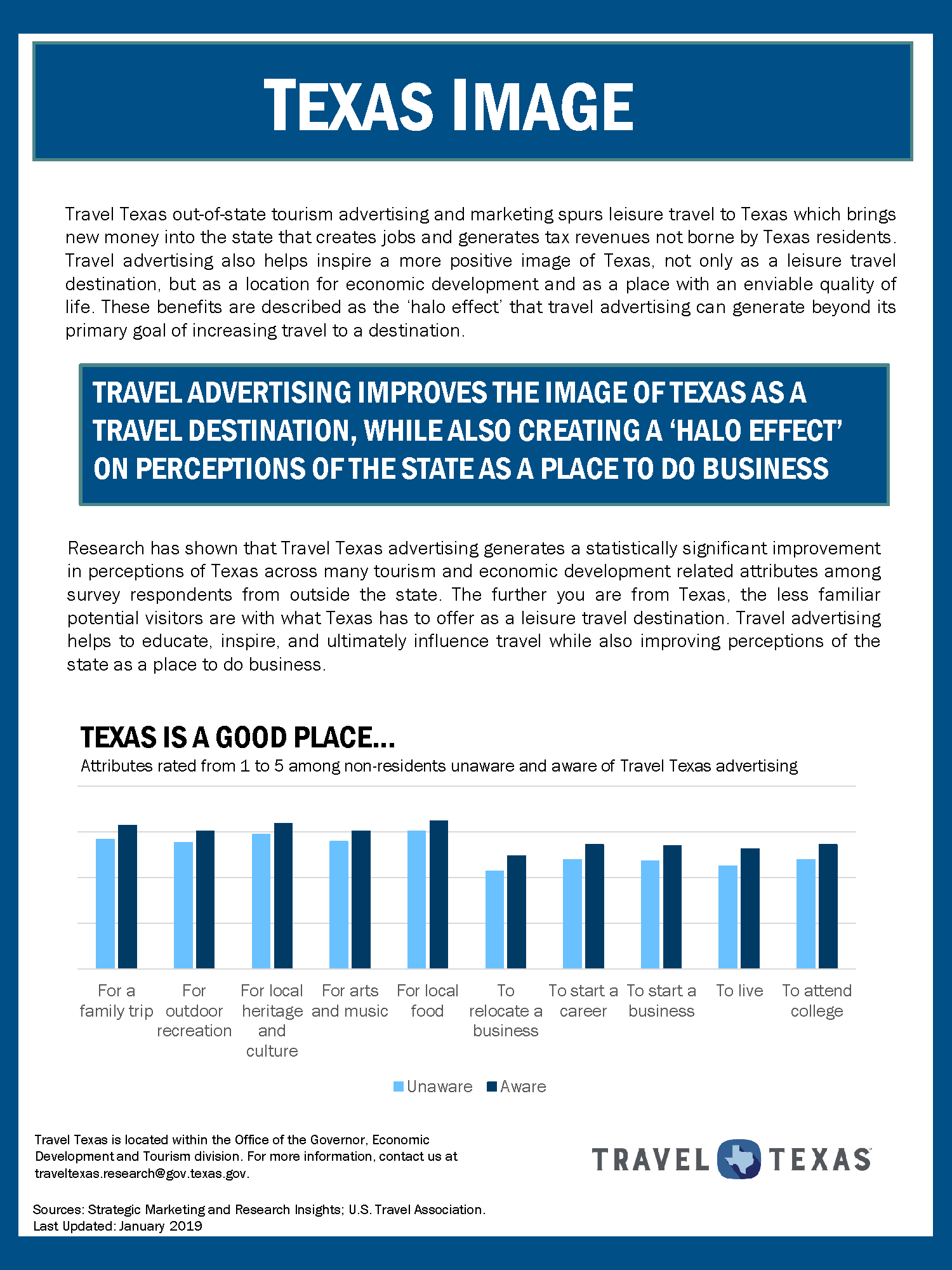 texas travel time laws