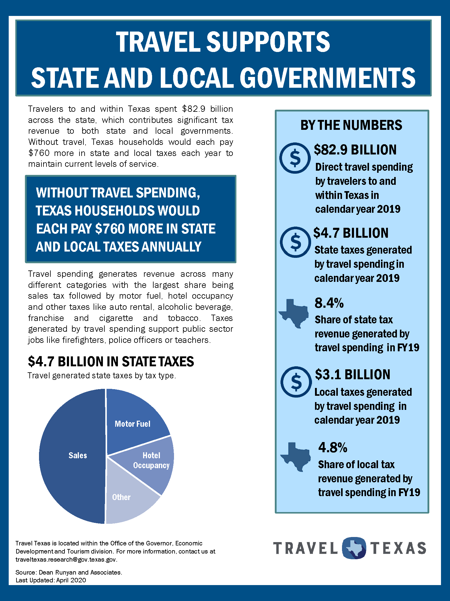 facts about state tourism